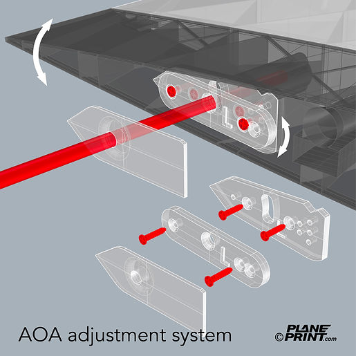 AOA system by Planeprint
